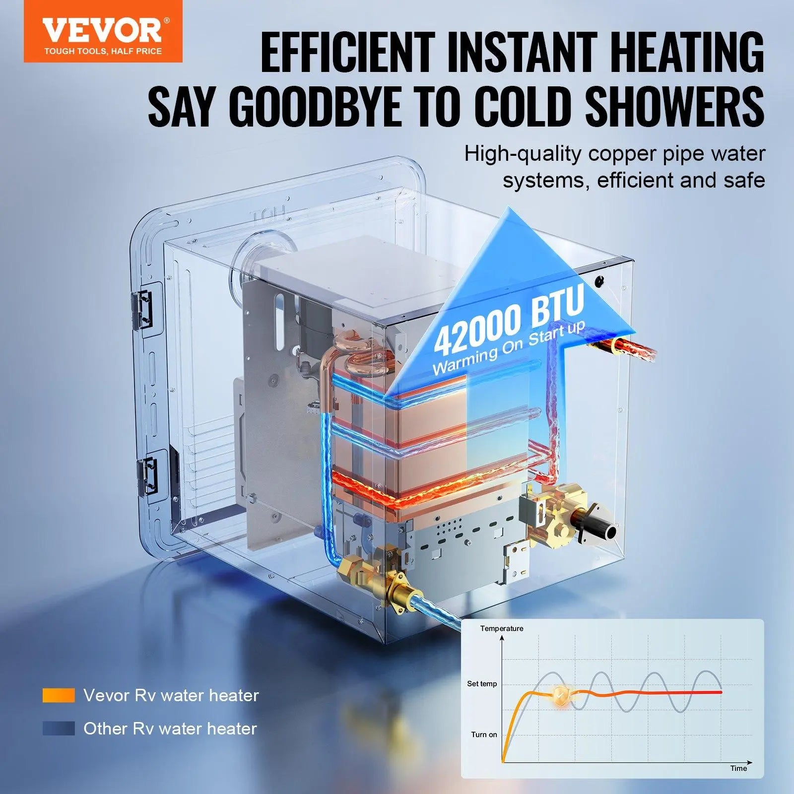 【DealsForYouDays】VEVOR  RV Tankless Water Heater 15x15 in Propane Gas 42000BTU with Controller