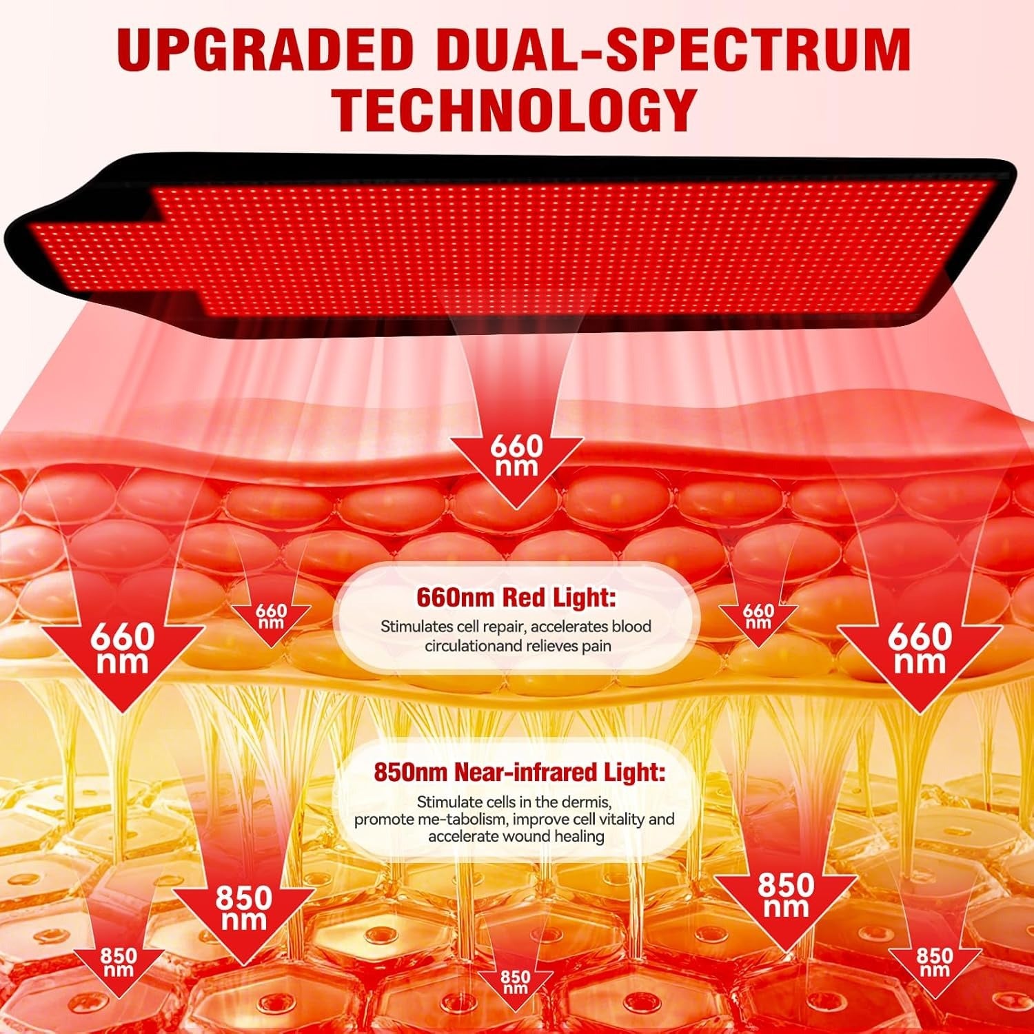 Certified red light therapy pad, red light blanket, and 2705 led full body sensory sleep sack. 74inch × 77.2inch oversized dimensions. dual wavelength (660nm & 850nm) for muscle recovery & skin rejuvenation, collagen boost & relaxation, joint care. featur