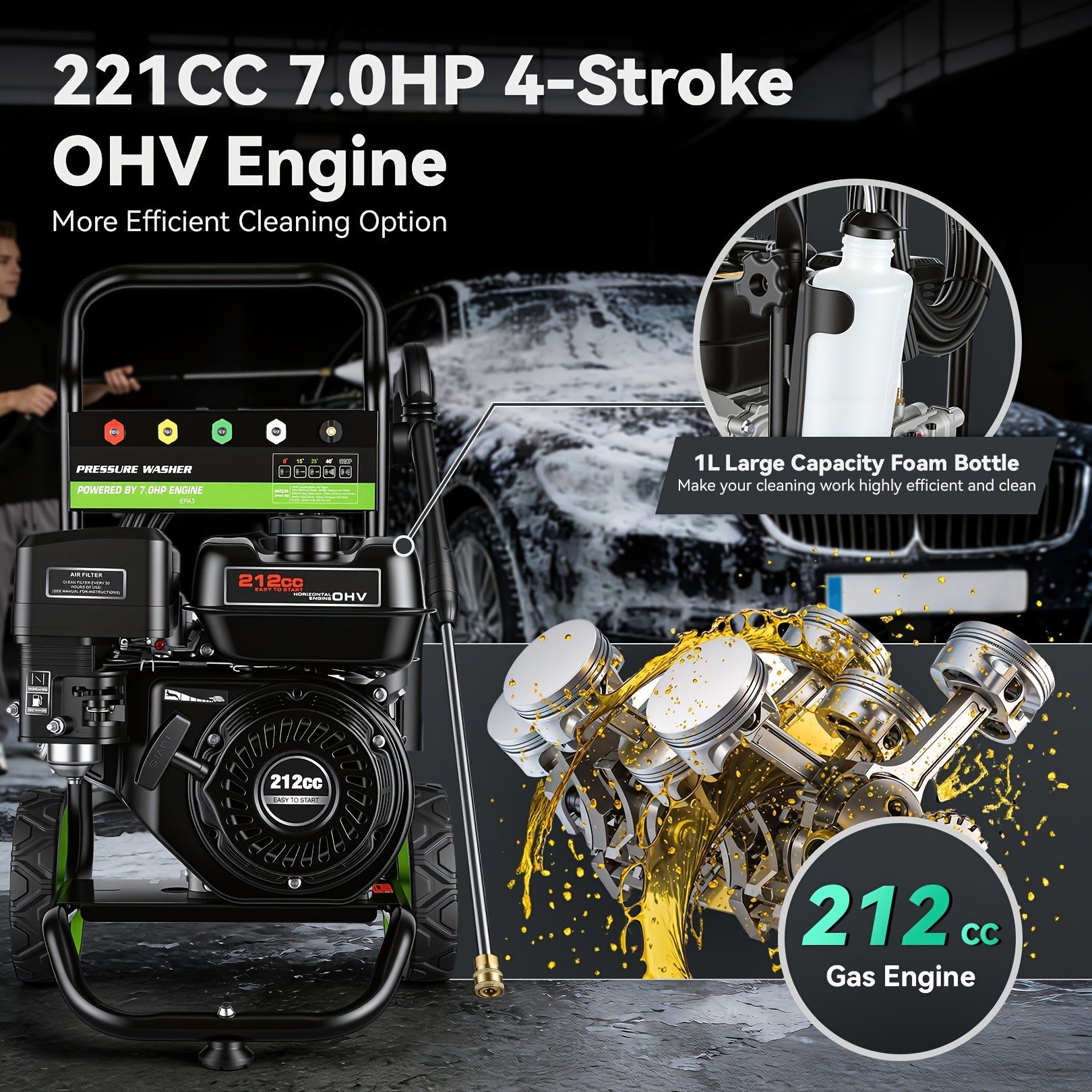 4200PSI Gas Pressure Washer 4.0GPM Gas Powered Washer 212CC Gas Powered Car Washer, Commercial High Pressure Washer with 25ft Hose and 5 Nozzles for Garden Lawn Vehicles EPA/CARB/ETL Certified